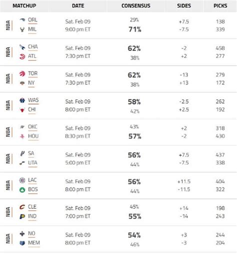 wagerline nba consensus